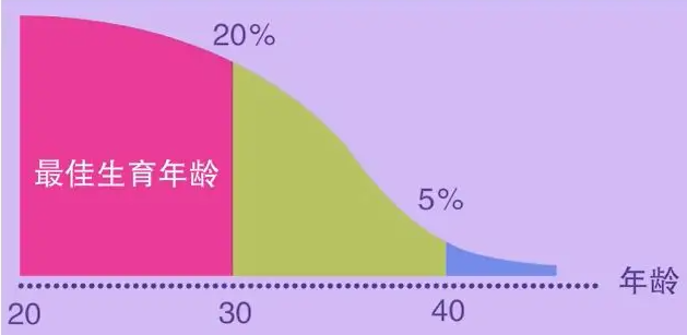 广州最可靠代孕中心|三门峡三代试管需要多少钱_河南三代试管